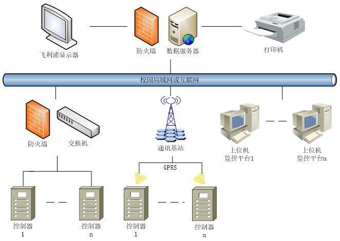 公共建筑供暖节能方案